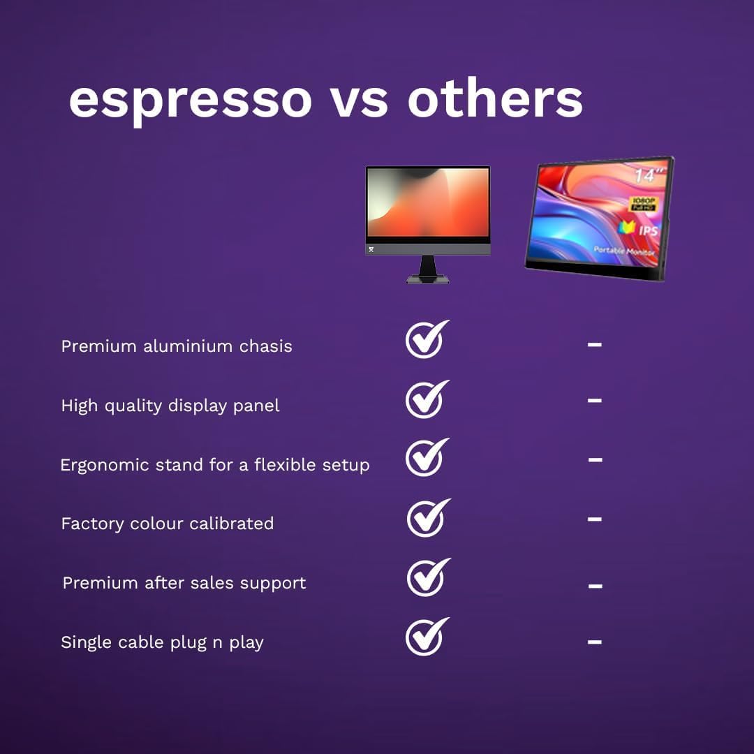espresso Displays 15 + Ergonomic Magnetic Stand+ | Ultra-Thin 1080p Premium Portable Monitor with USB-C Connectivity, Ergonomic Setup for Work, Travel, and Multi-Device Compatibility