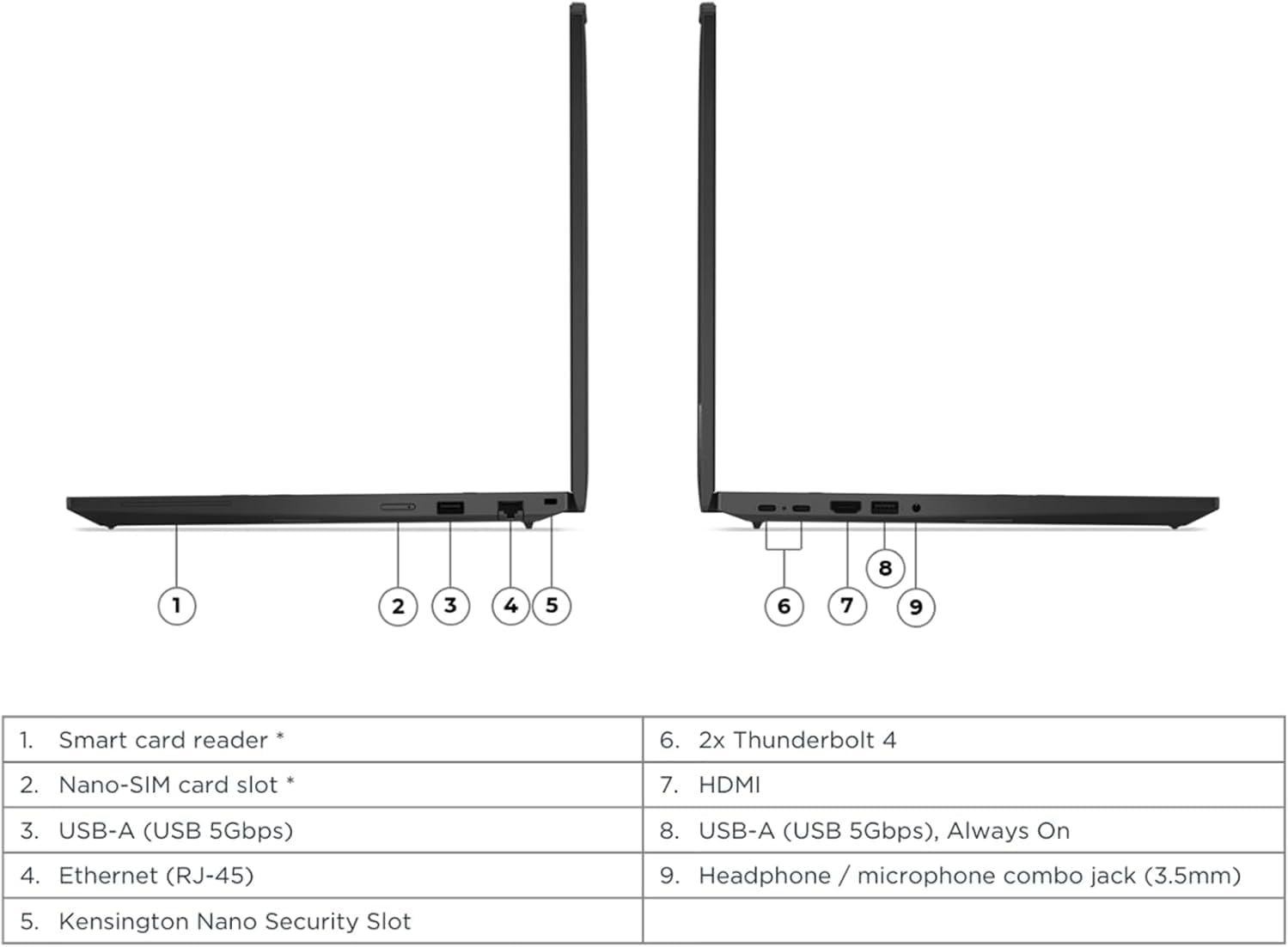 Lenovo ThinkPad P16s Gen 4 AMD 16 Inch Mobile Workstation Laptop | AMD Ryzen AI 7 PRO 350 Processor | 32GB DDR5 RAM, 1TB SSD | 16 Inch WUXGA Touch Display with Backlit Keyboard | Windows 11, Black