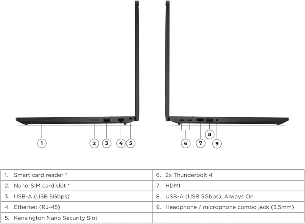 Lenovo ThinkPad P16s Gen 4 AMD 16 Inch Mobile Workstation Laptop | AMD Ryzen AI 7 PRO 350 Processor | 64GB DDR5 RAM, 4TB SSD | 16 Inch WUXGA Touch Display with Backlit Keyboard | Windows 11, Black