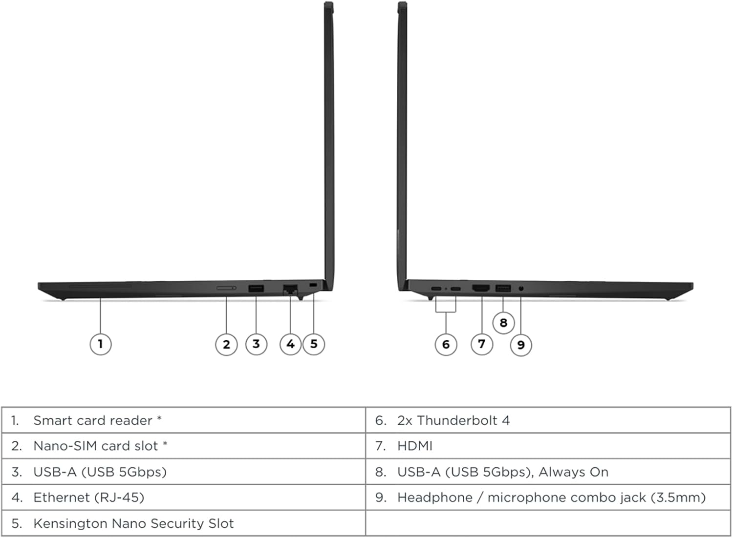 Lenovo ThinkPad P16s Gen 4 AMD 16 Inch Mobile Workstation Laptop | AMD Ryzen AI 7 PRO 350 Processor | 16GB DDR5 RAM, 1TB SSD | 16 Inch WUXGA Touch Display with Backlit Keyboard | Windows 11, Black