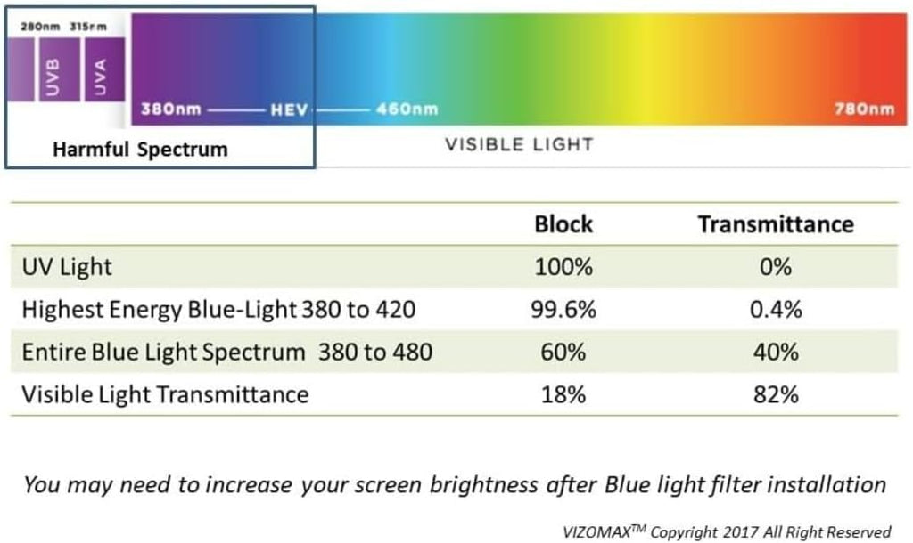 VizoBlueX 85-86 inch Blue Light and Damage TV Screen Protector. Protection Shield & Anti-Blue Light Filter Blocking UV for LCD LED 4K OLED QLED (75.2 x 43.1 inch)