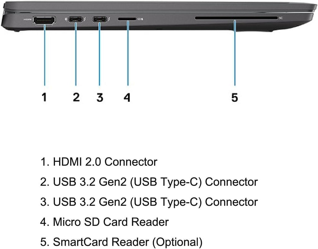 Dell Latitude 7410 14' FHD Laptop Computer, Intel Core i7-10610U, 32GB DDR4 RAM, 512GB SSD, HDMI, Windows 11 Pro (Renewed)
