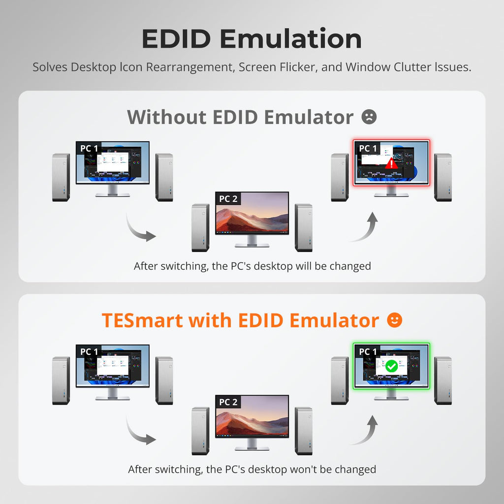 TESmart 8K@60Hz HDMI KVM Switch 4 Computers 1 Monitor USB 3.0, 4 Port KVM 4K@144Hz for Gaming, 1G Ethernet, EDID Emulators, Hotkey Switch, ADI Chip, Audio & Microphone with All Input Cables