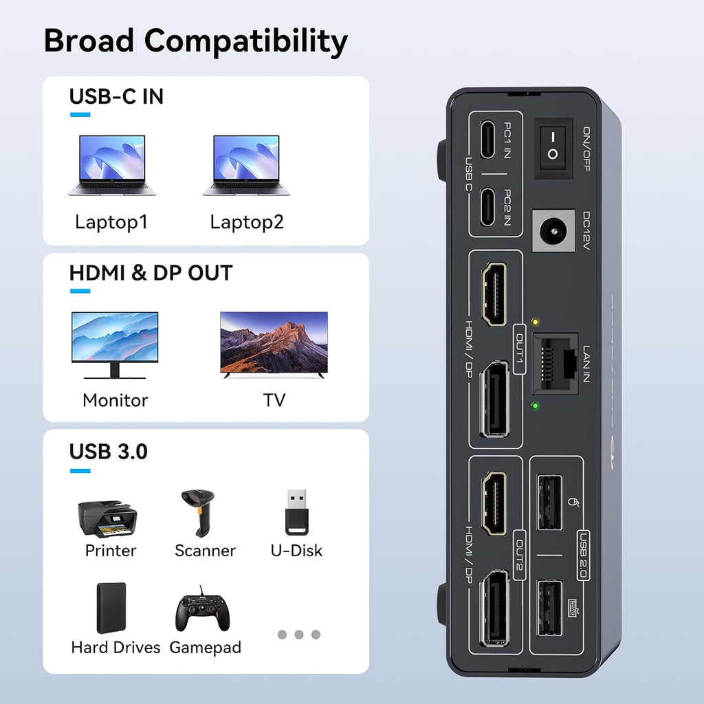 USB C KVM Switch Docking Station for 2 Montors 2 Laptops or MacBook with Displaylink,14-in-1 Thunderbolt Docking Station Support Extended/Copy Mode with 4K@60Hz HDMI and Displayport Dual Display Out