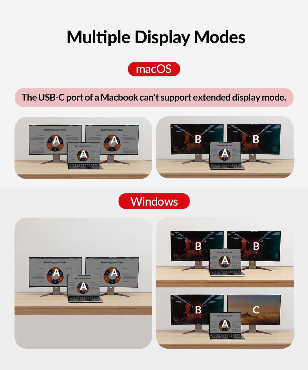 AV Access KVM Switch Dock for a Laptop and 2 Desktop PCs, Dual 4K Monitor USB C Docking Station, Type-C 65W Charging for Laptop, Ethernet, EDID, Hotkey Switch, HDMI, 4K@60Hz, 1080P@240Hz, USB 3.0