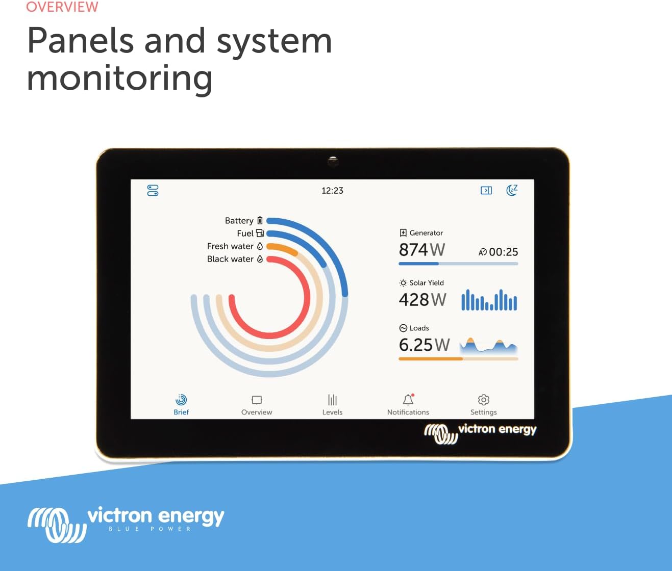 Victron Energy GX Touch 50 Display Screen - Waterproof 5-Inch Touchscreen for Cerbo GX for System Monitoring and Control - Easy Dashboard Mounting with Bolted Installation - HDMI Cable Included