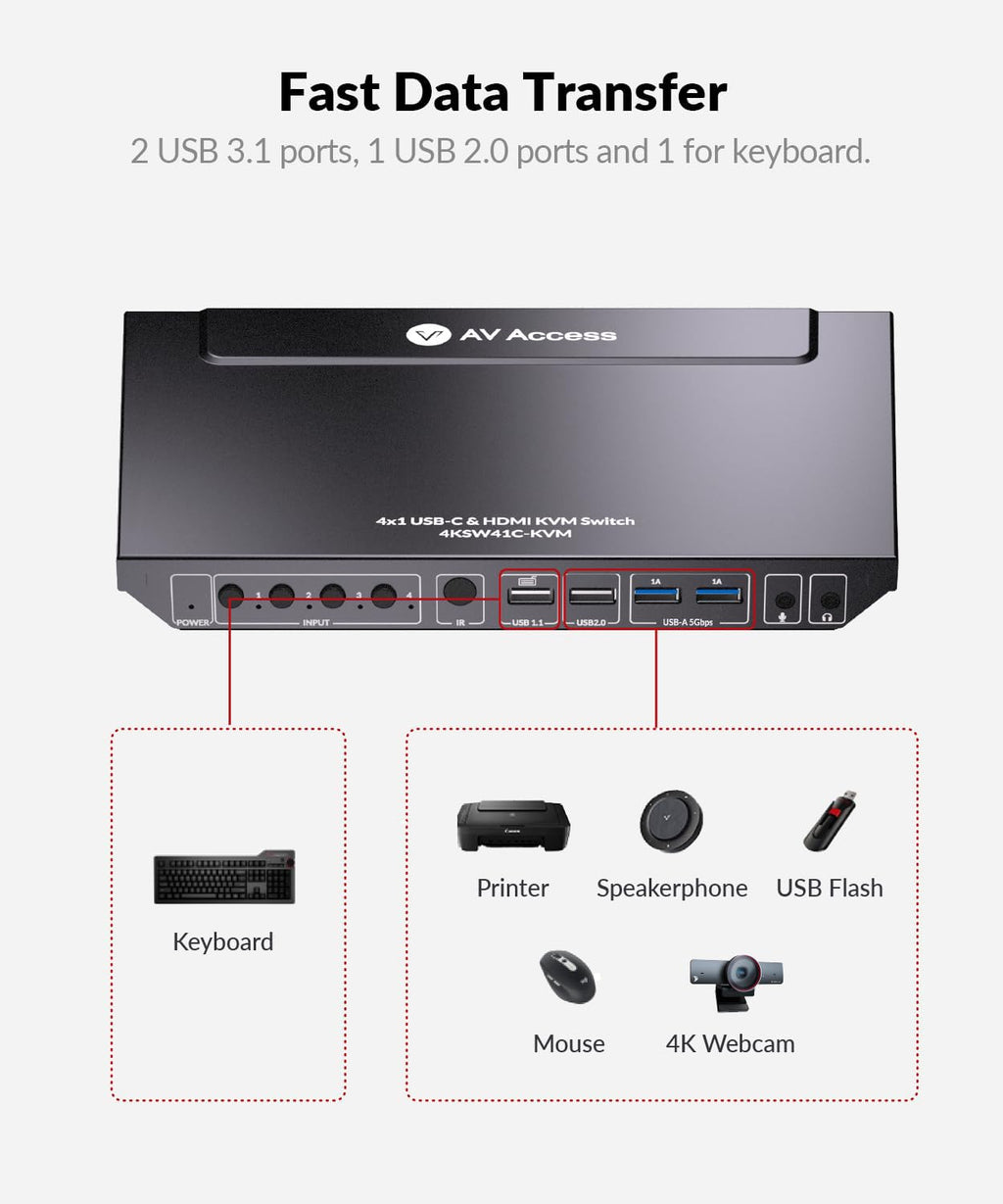 AV Access KVM Switch 1 Monitor 4 Computers (3 Desktops & 1 Laptop), USB C Fast Charging for Laptop, 4K@60hz HDMI Display, 2xUSB 3.0, EDID, Hotkey or IR Remote, for 4 PCs Share 1 Keyboard&Mouse