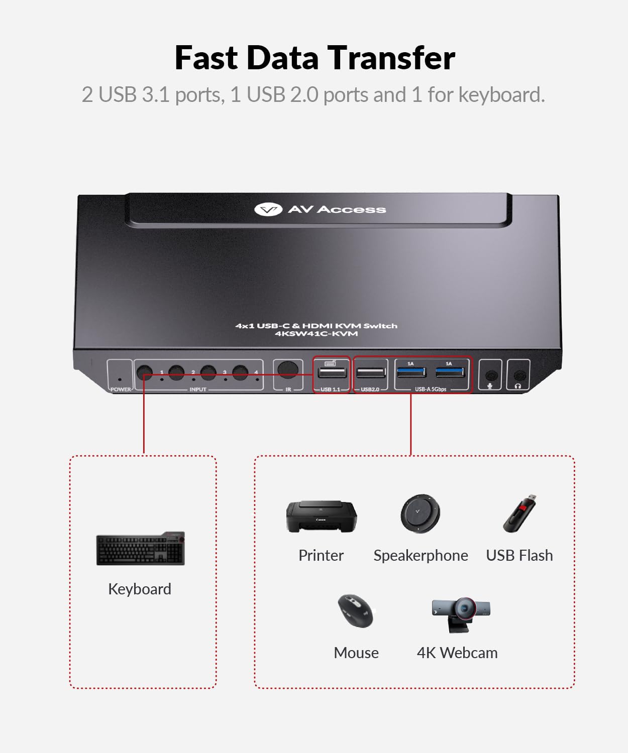 AV Access KVM Switch 1 Monitor 4 Computers (3 Desktops & 1 Laptop), USB C Fast Charging for Laptop, 4K@60hz HDMI Display, 2xUSB 3.0, EDID, Hotkey or IR Remote, for 4 PCs Share 1 Keyboard&Mouse