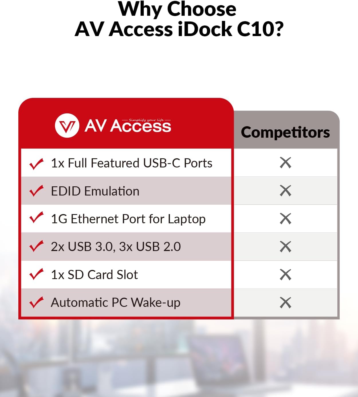 AV Access Dual Monitor KVM Docking Station for Laptop & Desktop, GbE, EDID, 5xUSB-A, HDMI 4K@60Hz USB C KVM Switch 2 Monitors 2 Computers, 60W Laptop Charge, for Home Office Workstations (iDock C10)