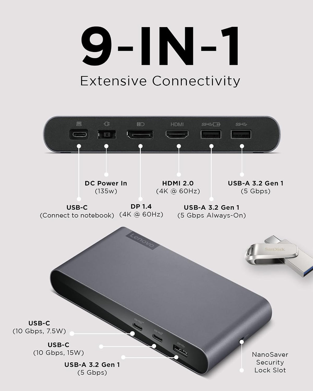 Lenovo Docking Station USB-C Universal Business Dock – Dual Display (1 DP 1.4 & 1 HDMI 2.0) – 65W Charging for Laptop (90W Power Adapter Included) – 3X USB-A & 2X USB-C Ports – Windows Compatible