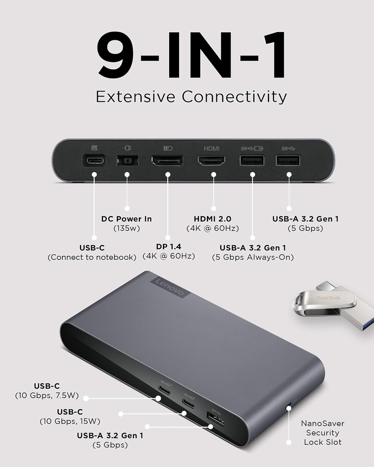 Lenovo Docking Station USB-C Universal Business Dock – Dual Display (1 DP 1.4 & 1 HDMI 2.0) – 65W Charging for Laptop (90W Power Adapter Included) – 3X USB-A & 2X USB-C Ports – Windows Compatible