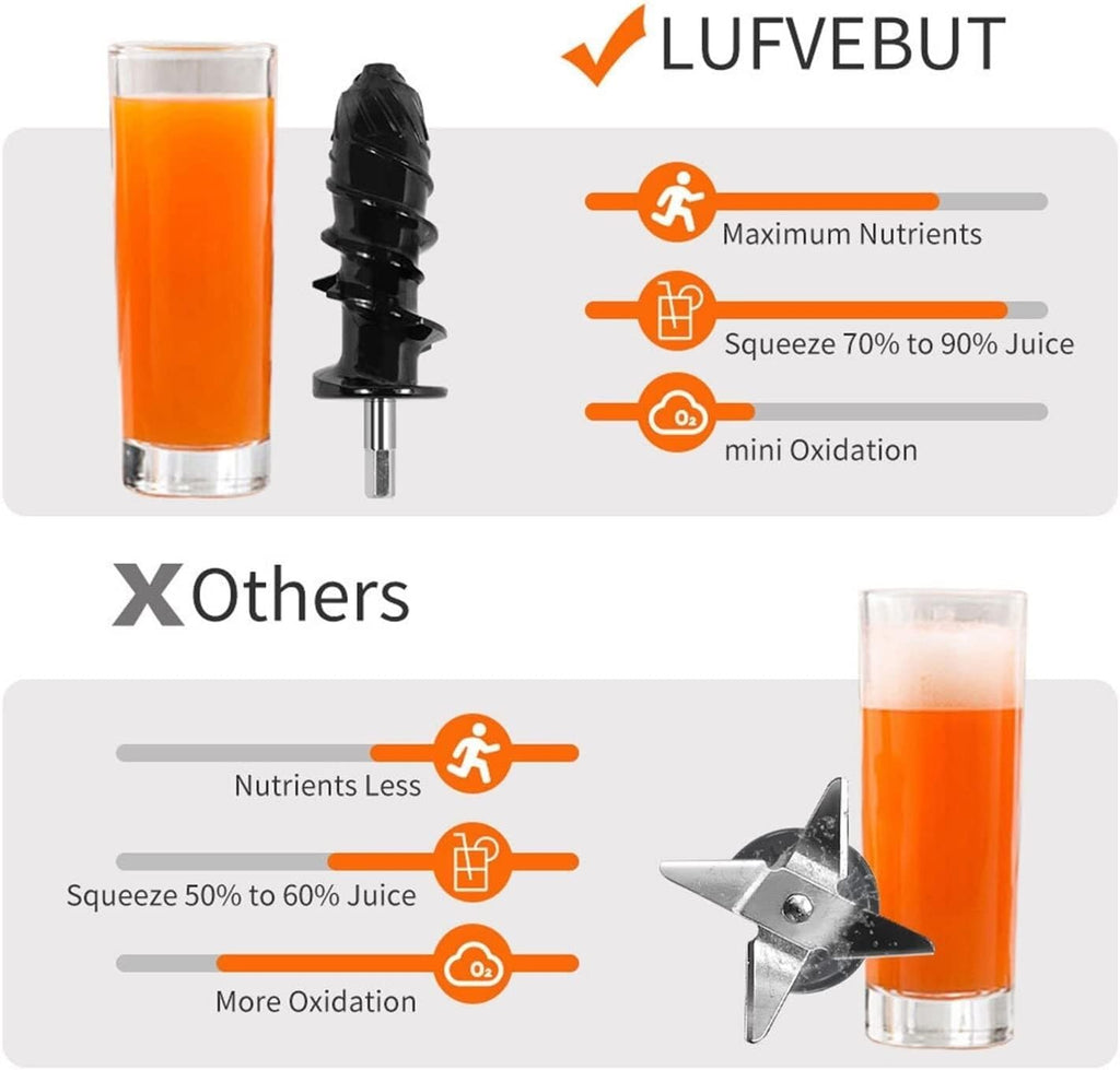 Slow Juicer for Citrus & Wheatgrass, Horizontal Electric Cold Press Juicer, 250W, Low Noise, High Juice Yield, Easy Clean
