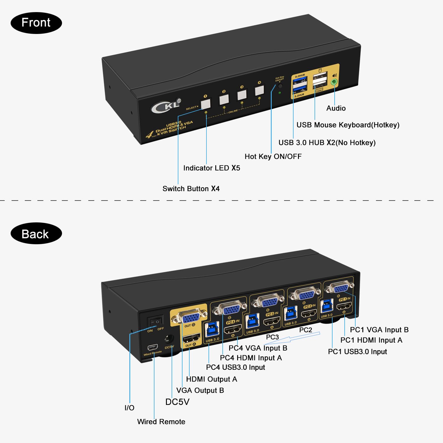 CKL KVM Switch Dual Monitor HDMI 4K@60Hz + VGA (2 Monitors 4 Computers 942HV-3) for Home and Office to Console Desktops/Laptops, Support USB 3.0, Hot Key, Audio, Wireless Keyboard and Mouse