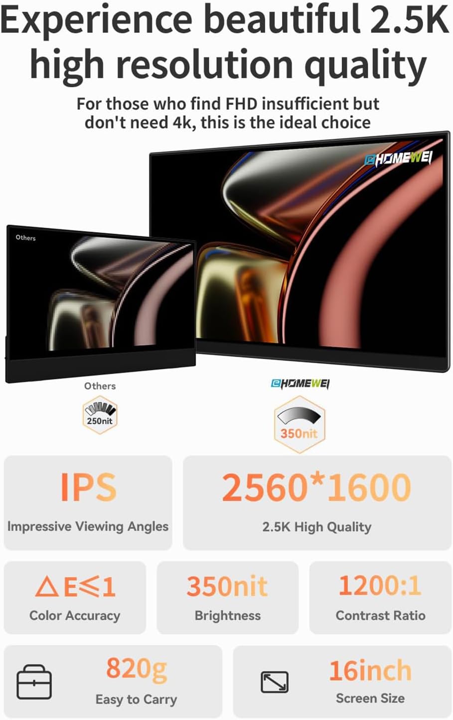 EHOMEWEI Q1 16' Ultra-Slim Portable Monitor 2560 * 1600 QHD Laptop Screen Extender with 100% sRGB, Eye Care IPS Display, Integrated Kickstand, Plug & Play for MacBook, PC, Phone, Switch, Xbox