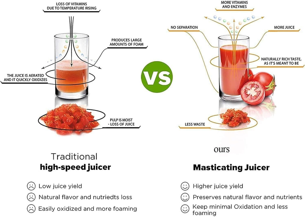 Juicer Machines,Slow Press Machine Masticating Juice Extractor With 3'' Wide Chute for Fruit And Vegetable