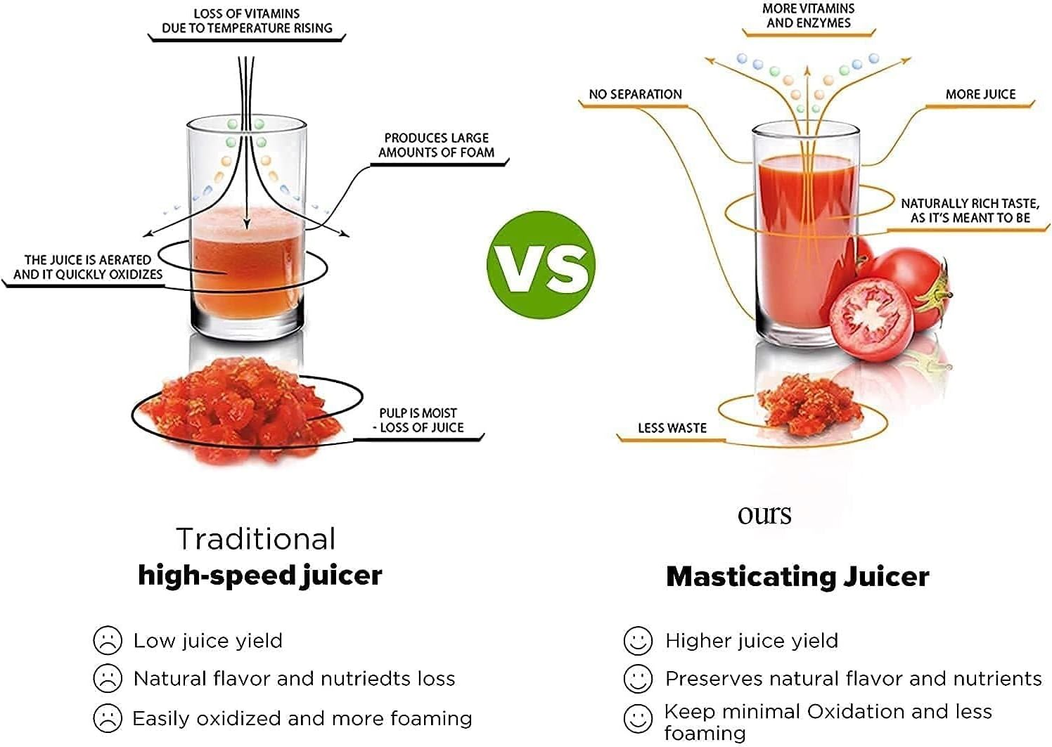Juicer Machines,Slow Press Machine Masticating Juice Extractor With 3'' Wide Chute for Fruit And Vegetable