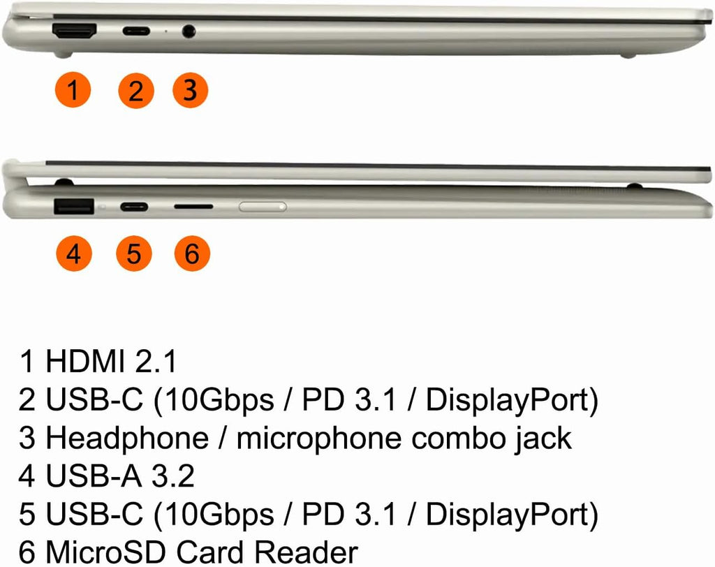 Lenovo Yoga 7 2-in-1 Laptop 14' WUXGA OLED Touch (100% DCI-P3, 600nits HDR) AMD 6-core Ryzen AI 5 340 (Up to 50 Tops) 16GB RAM 512GB SSD for Creator Business Professional Win11 ICP Hub w/Copilot AI