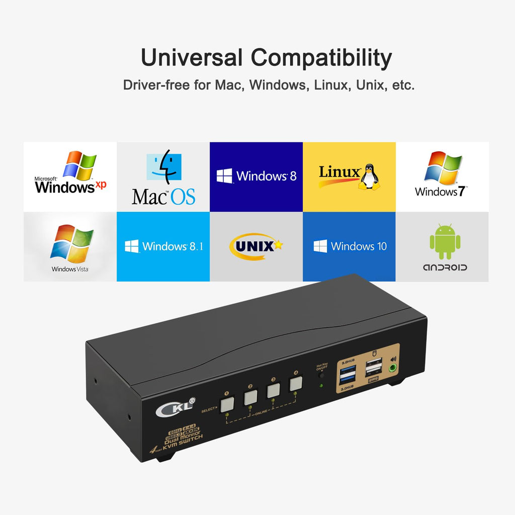 CKL KVM Switch Dual Monitor HDMI 4K@60Hz (2 Monitors 4 Computers 942HUA-3) for Home and Office to Console Desktops/Laptops, Support USB 3.0, Hot Key, Audio, Wireless Keyboard and Mouse