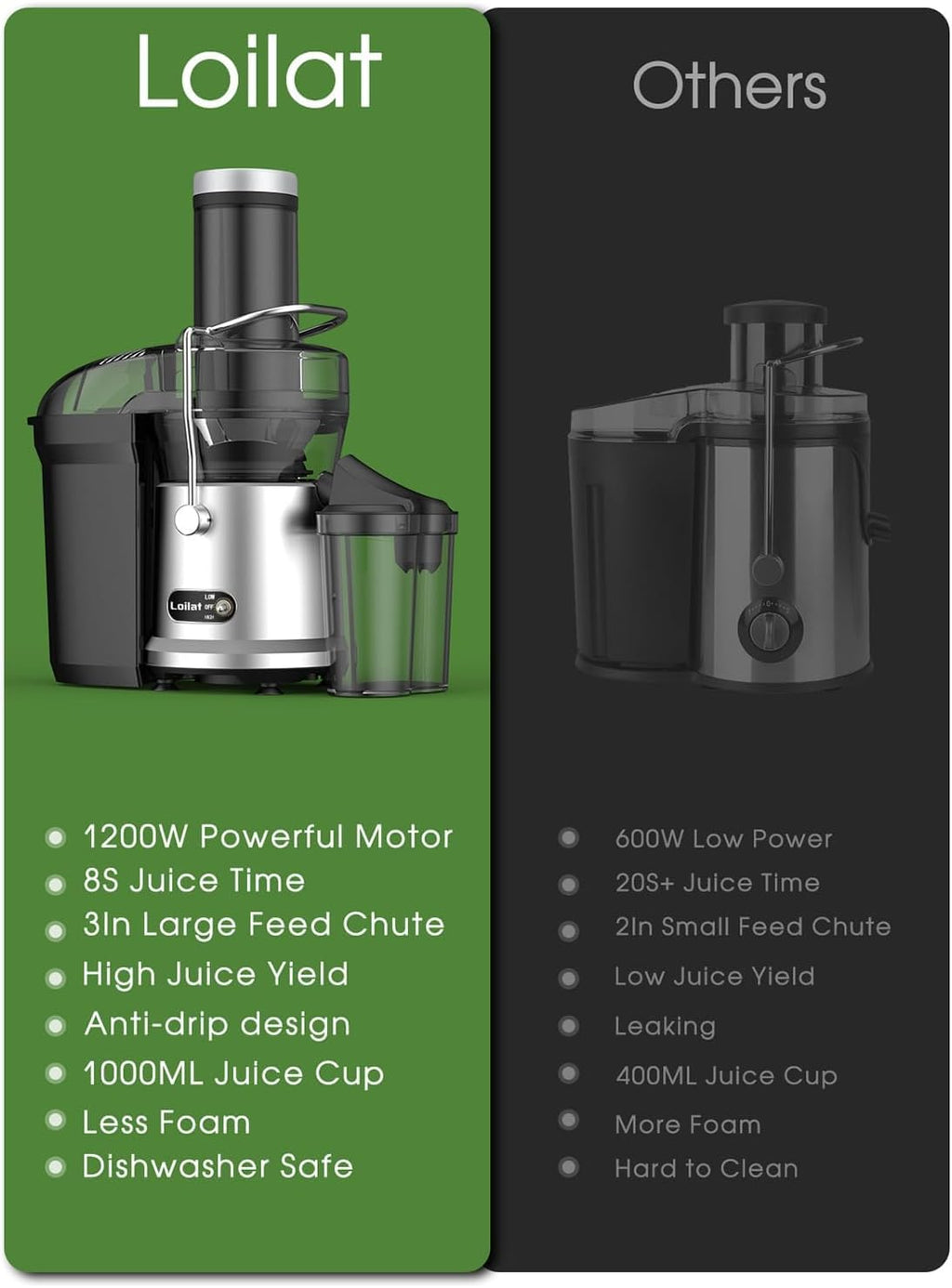 Juicer Machine, 1200W Juicer with 3' Feed Chute for Whole Fruits and Veg, Dual Speeds Centrifugal Juice Extractor, High Juice Yield, Full Copper Motor, Easy to Clean, BPA Free, JE2106
