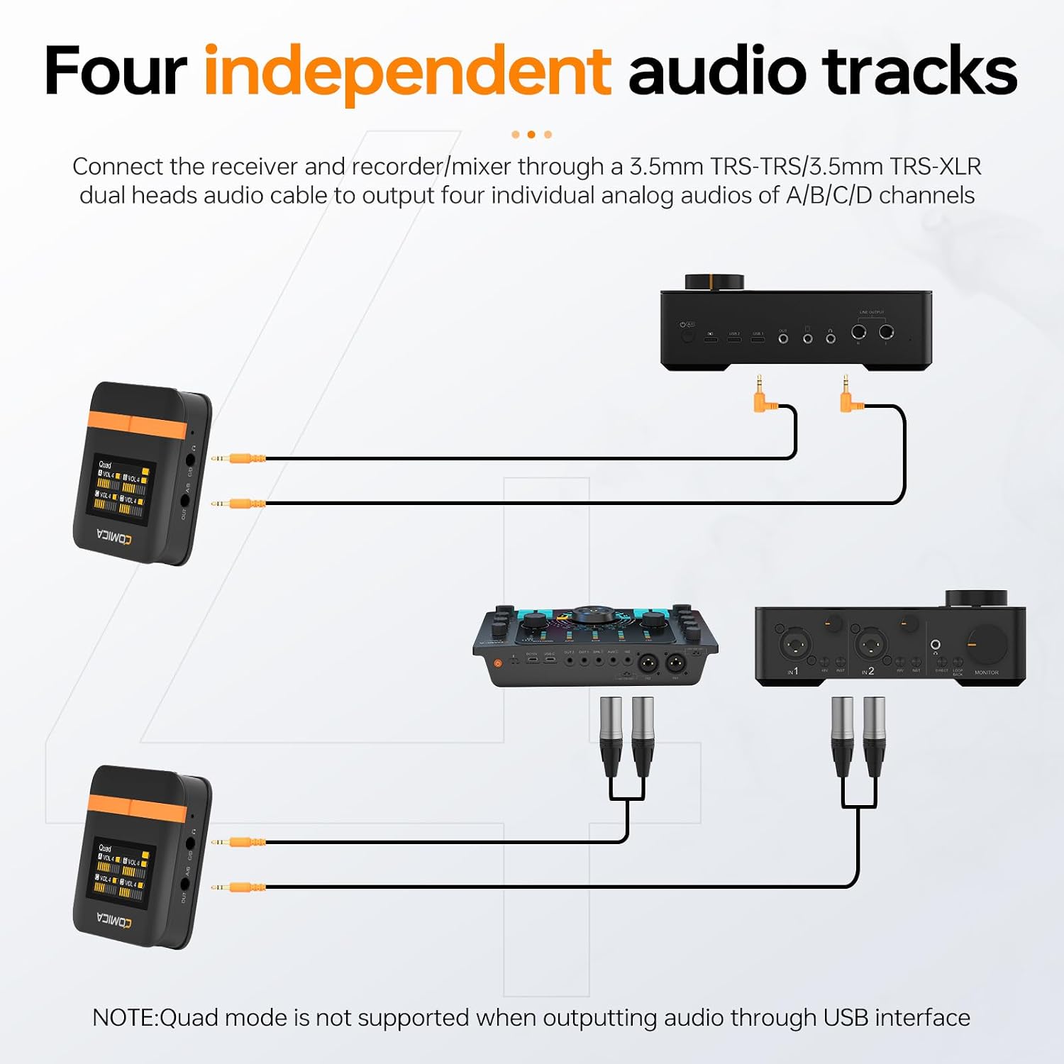 COMICA Vimo Q 4 Channel Wireless Lavalier Microphone System with Noise Reduction, 4 Audio Tracks Output, 656ft Range, Wireless Mic for Cameras iPhone Android,Wedding/Video Recording/Livestream