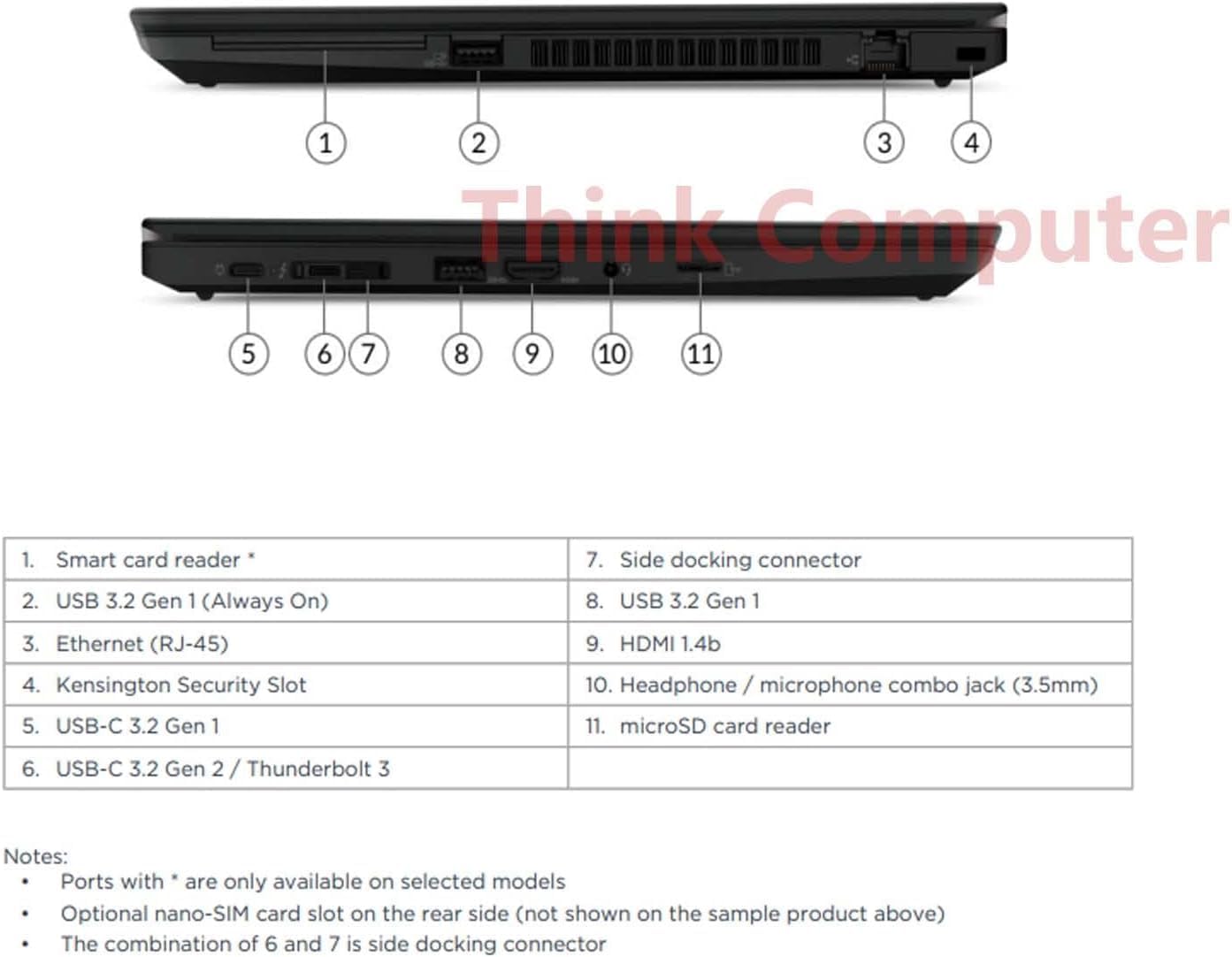 Lenovo Thinkpad T14 Business Laptop, Touchscreen, 14in FHD Display, Core i5-10210U, 16GB DDR4 RAM, 512GB SSD, Webcam, HDMI, Windows 11 Pro Black (Renewed)