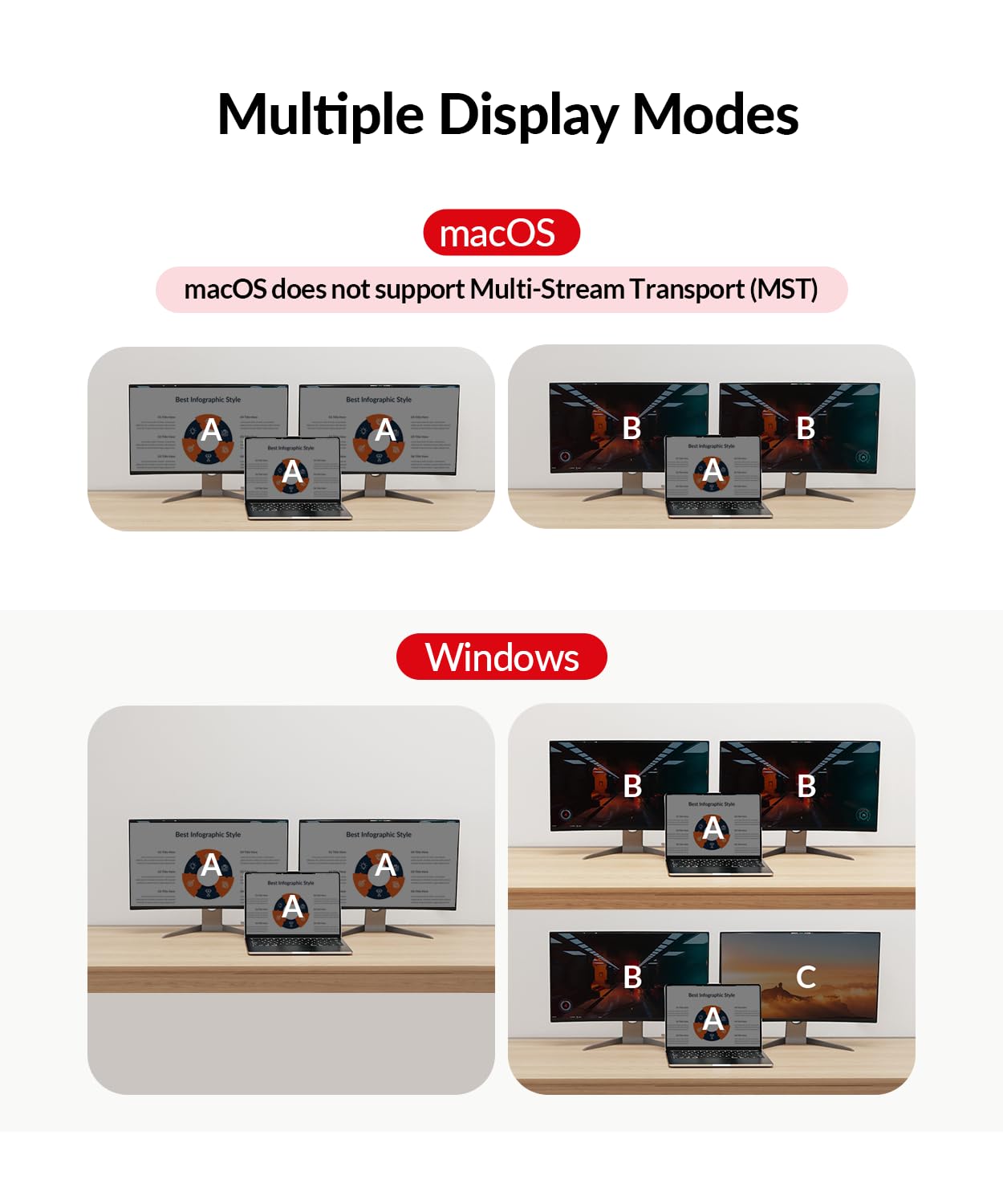 AV Access Docking Station Dual Monitor, KVM Switch 2 Monitors 2 Computers (Laptop & Desktop), USB-C Charge & Ethernet for Laptop, EDID, 4K@60Hz Dual HDMI Output, 120W Power Adapter, 5xUSB, Audio, SD