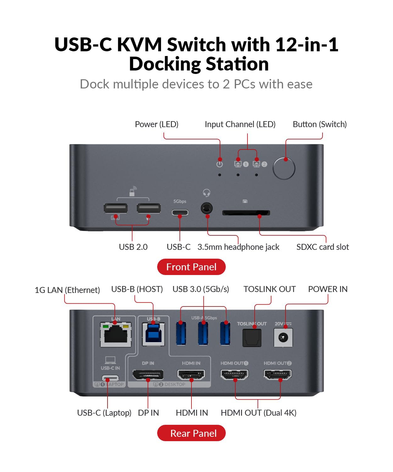 AV Access Docking Station Dual Monitor, KVM Switch 2 Monitors 2 Computers (Laptop & Desktop), USB-C Charge & Ethernet for Laptop, EDID, 4K@60Hz Dual HDMI Output, 120W Power Adapter, 5xUSB, Audio, SD