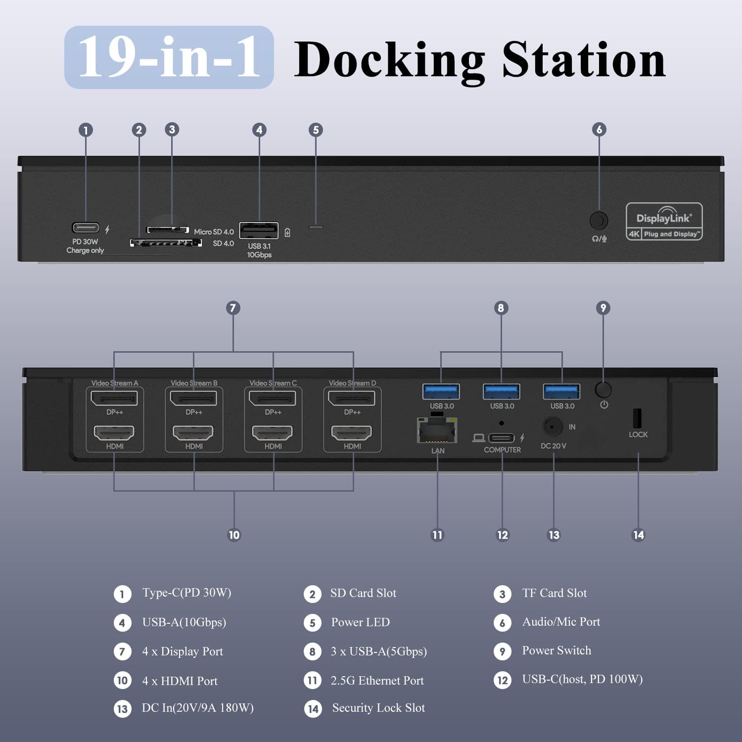 WAVLINK DisplayLink Laptop Docking Station, 4 HDMI, 4 DP, Quad Monitor 5K/4K@60Hz, Thunderbolt 5/4, USB-C/A, 180W Power, 100W Charging, SD 4.0 CR, 2.5Gbps LAN, M1–M5 Mac/MacBook Neo/Windows/Chrome