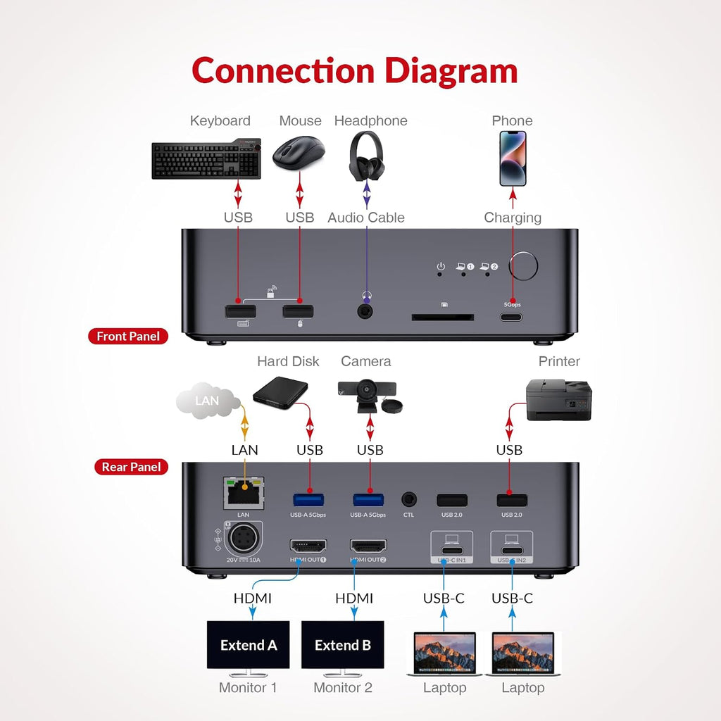 AV Access KVM Switch Dock 2 Monitors 2 Laptops, 4K KVM Switch Dual HDMI Monitor, 2 USB-C MST Ports, 60W PD for Each PC, 1G Ethernet, EDID Emulation, 2K@144Hz,1080P@240Hz,Ideal for Home Office & Gaming