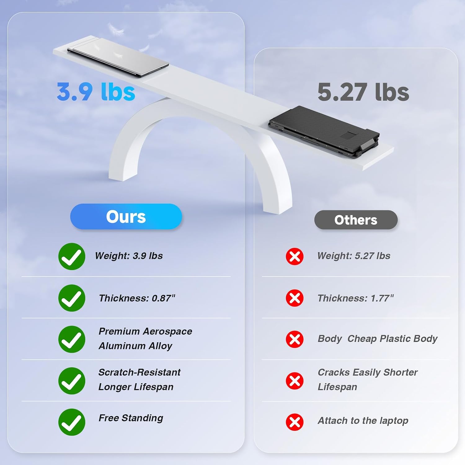 KEFEYA Laptop Screen Extender 15.6', 1080P FHD IPS Ultra-Slim Triple Portable Monitor for Laptop 12-17.3', Eyes Care HDR Travel Monitor, USB-C/HDMI Plug-Play Monitor Extender for macOS/Win and Phone