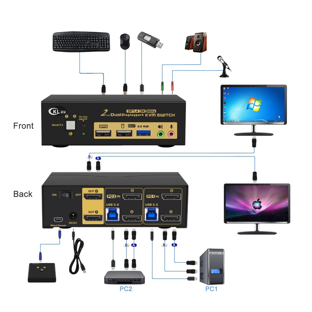 2 Port USB 3.0 Dual Monitor KVM Switch Displayport 1.4 8K@30Hz 4K@144Hz, Display Port KVM Switch 2 Monitors with Audio, All Input and Output Cables Supports Hotkey Function
