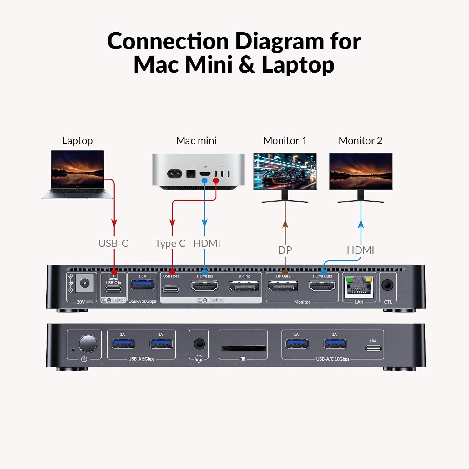 AV Access 8K KVM Switch 2 Monitors 2 Computers for Laptop & Gaming PC/Mac mini, 100W PD, GbE, 4xUSB 3.2 10Gbps USB C Hub, KVM Docking Station Dual Monitor 8K@60Hz/4K@165Hz, Audio, SD, Remote Switch