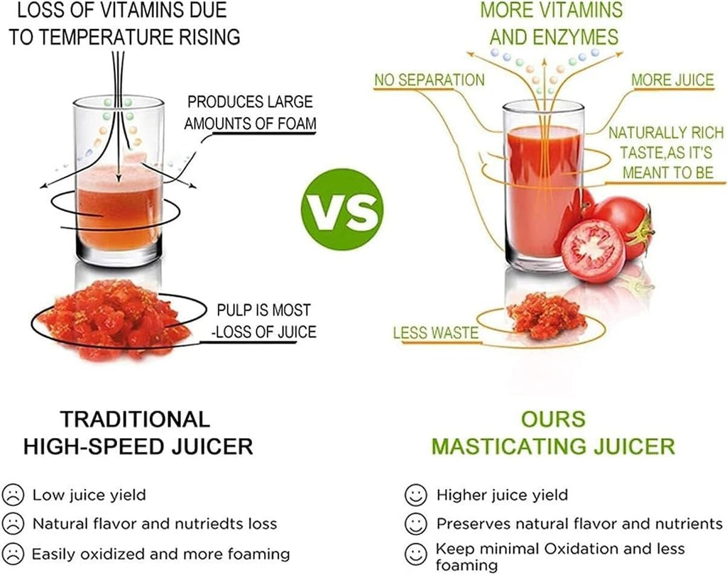 Slow Juicer Masticating Juicer Machine, 150W Cold-Squeezed Juicer, 3-Inch Wide-Groove, Easy to Clean, Low-Speed for Nutrient-Rich Juice