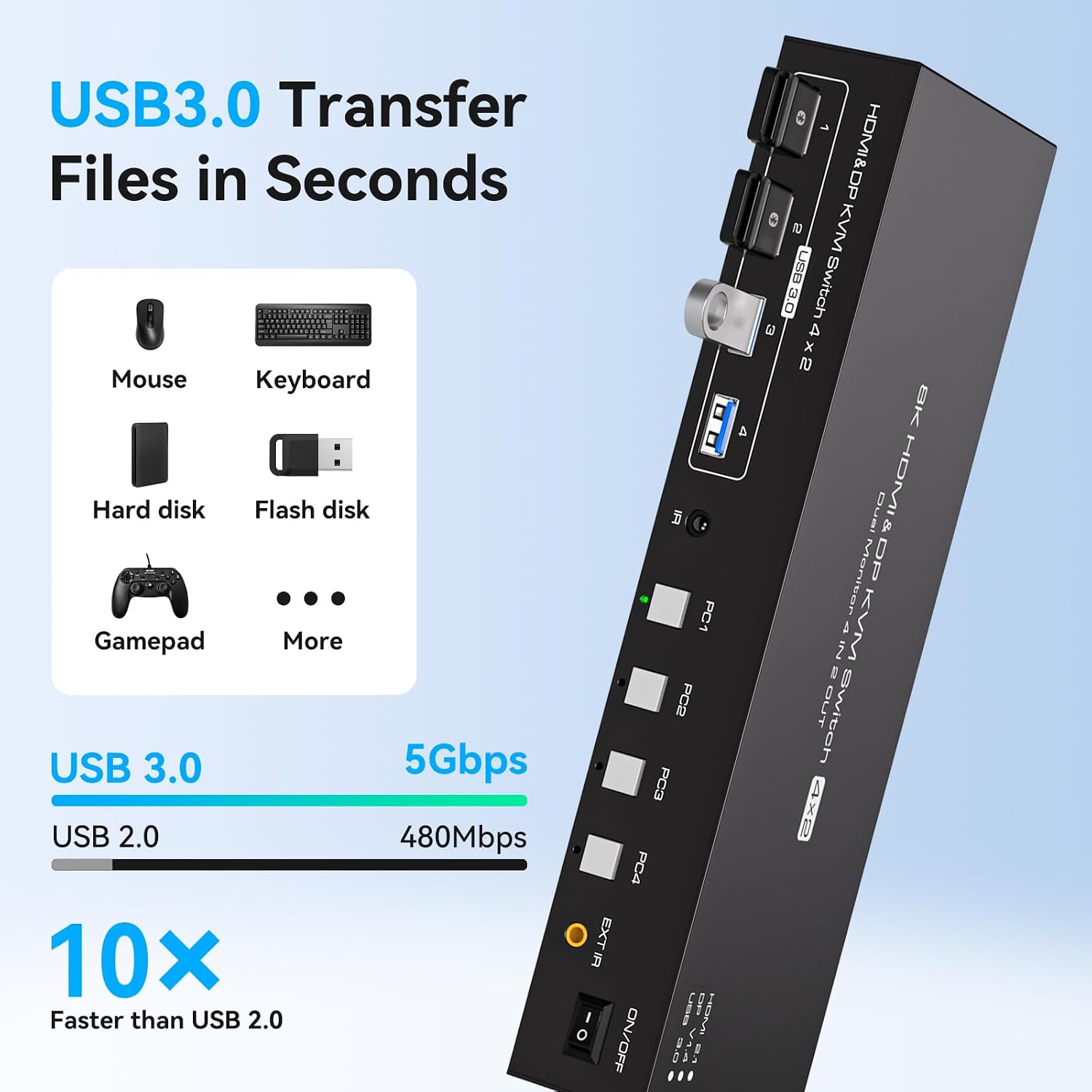 HDMI Displayport KVM Switch 4 Computers 2 Monitors 8K 60Hz 4K 120Hz 4 Port Dual Monitor KVM Switches for 4PC Share Four USB Device Support Copy and Extend Mode Includes Some Accessories