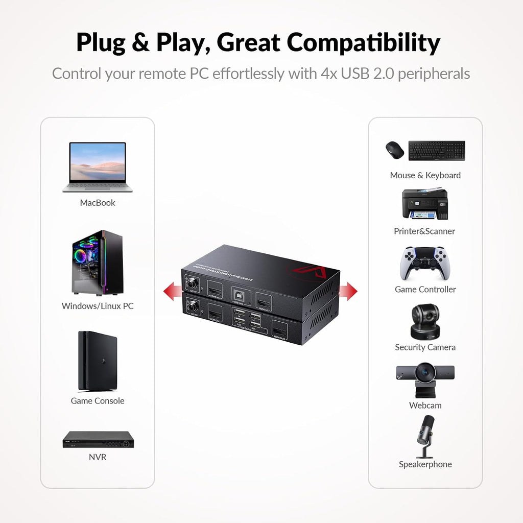 HDMI USB KVM Extender Dual Monitor Over Cat5e/6/6a/7 up to 1080p@60Hz 197ft, Zero Latency Extended Dual View, Display 2 Monitors with 4 USB 2.0 Ports for Keyboard/Mouse, HDCP 1.4, PoC, Plug and Play