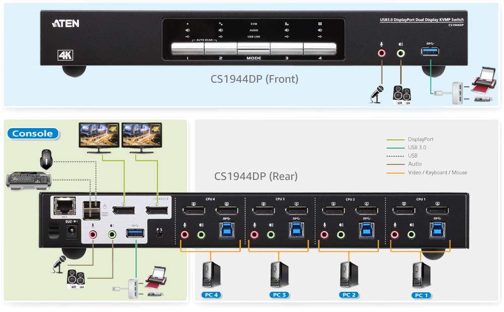 ATEN CS1944DP 4-Port USB 3.0 4K DisplayPort Dual Display KVMP Switch-TAA Compliant
