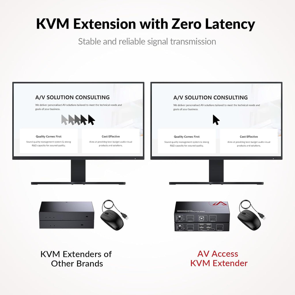 HDMI USB KVM Extender Dual Monitor Over Cat5e/6/6a/7 up to 1080p@60Hz 197ft, Zero Latency Extended Dual View, Display 2 Monitors with 4 USB 2.0 Ports for Keyboard/Mouse, HDCP 1.4, PoC, Plug and Play