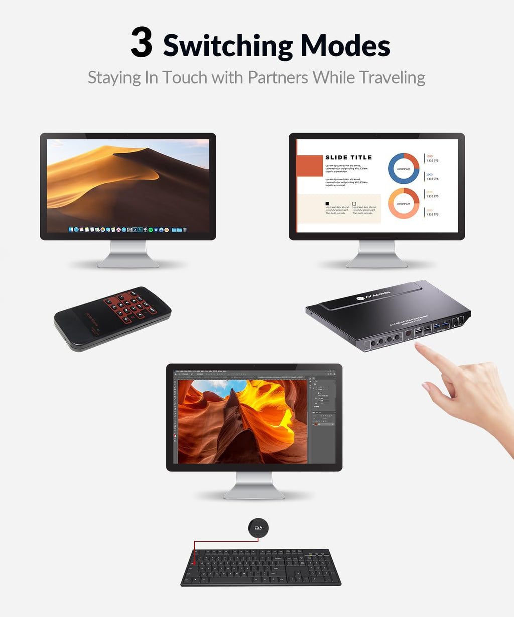 AV Access KVM Switch 1 Monitor 4 Computers (3 Desktops & 1 Laptop), USB C Fast Charging for Laptop, 4K@60hz HDMI Display, 2xUSB 3.0, EDID, Hotkey or IR Remote, for 4 PCs Share 1 Keyboard&Mouse