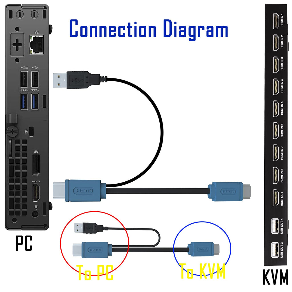 HDMI KVM Switch 8 Port - KVM Switcher for 8 Computers Share 1 Monitor & 3 USB 2.0 Devices,Keyboard Mouse Printer,Support 4K@60Hz, 8 Cables 1 IR Remote Included