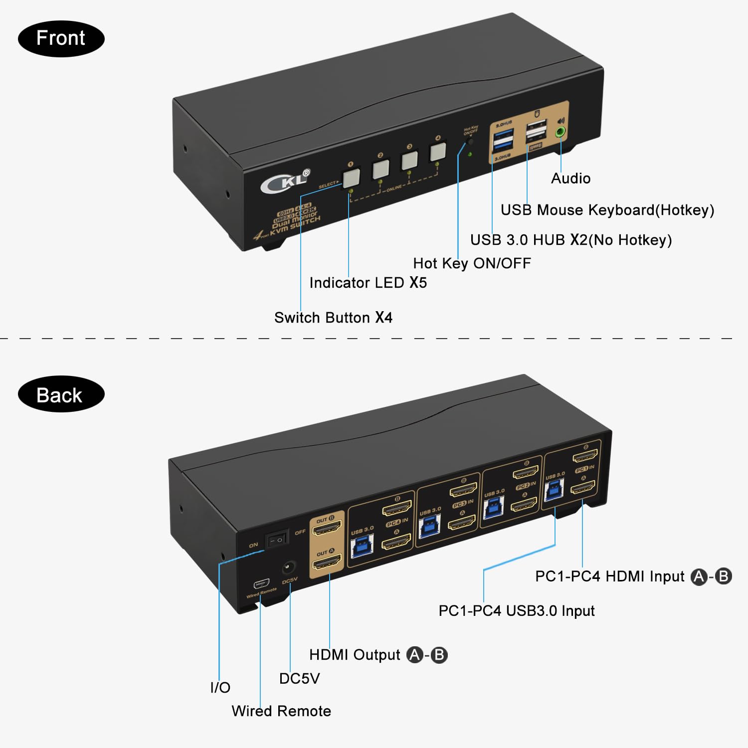 CKL KVM Switch Dual Monitor HDMI 4K@60Hz (2 Monitors 4 Computers 942HUA-3) for Home and Office to Console Desktops/Laptops, Support USB 3.0, Hot Key, Audio, Wireless Keyboard and Mouse