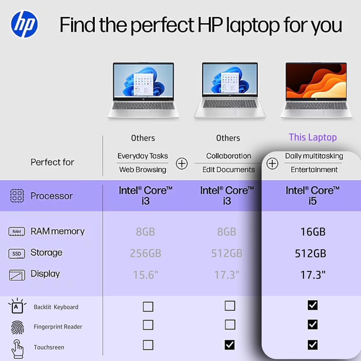 HP 17.3' Touchcreen Laptop - Backlit KB and Fingerprint Reader - Intel 13th 10-Core i5-64GB RAM, 2TB Storage - Win 11 and Microsoft 365 Web w/o Mouse