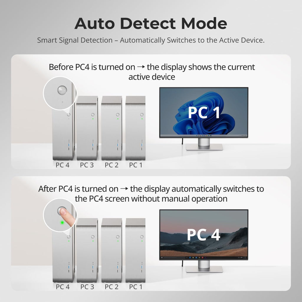 TESmart 8K@60Hz HDMI KVM Switch 4 Computers 1 Monitor USB 3.0, 4 Port KVM 4K@144Hz for Gaming, 1G Ethernet, EDID Emulators, Hotkey Switch, ADI Chip, Audio & Microphone with All Input Cables