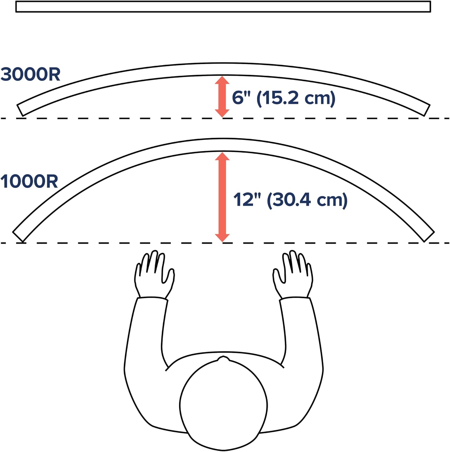 Ergotron – HX Single Ultrawide Monitor Arm with HD Pivot, VESA Wall Mount – for 1000R Curved Monitors Up to 49 Inches, 28 to 42 lbs – HD Pivot, White