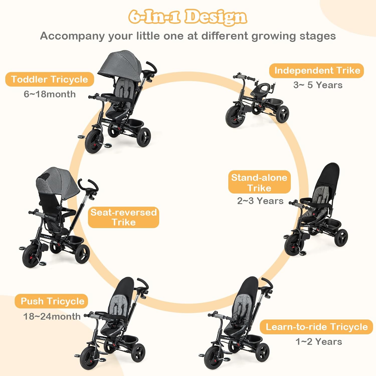 BABY JOY Tricycle, 6 in 1 Trike for Toddler w/Reversible Seat, Adjustable Canopy & Parent Handle, 5-Point Safety Belt, PU Wheels and Storage Basket, Push Tricycle for 9-60 Months (Gray)