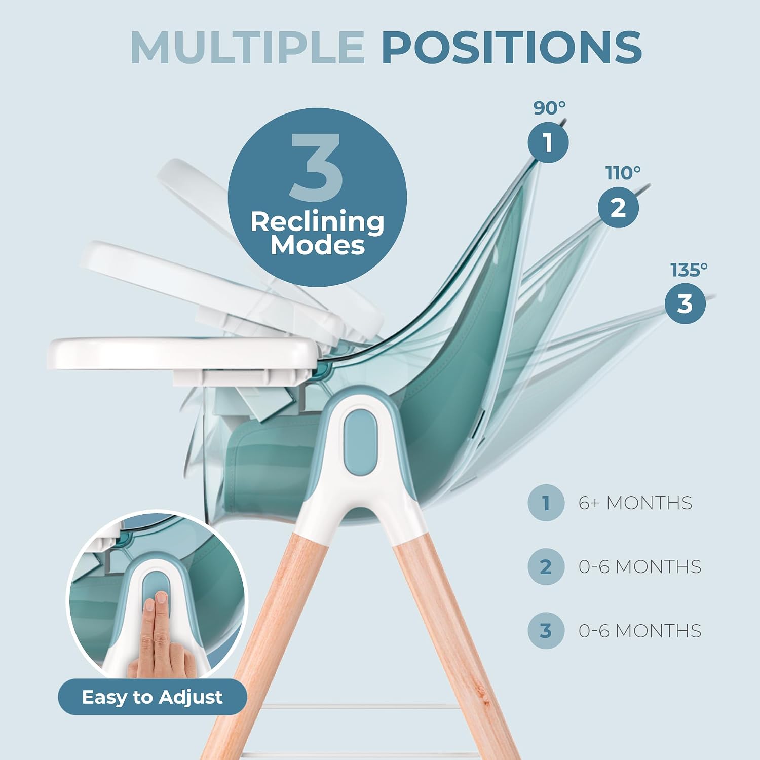 6 in 1 Deluxe Wooden High Chair for Babies & Toddlers, Modern Safe & Compact Baby Highchair, Easy to Clean & Assemble Removable Tray & Cushion, 6 Options 3 Seat Positions 2 Heights