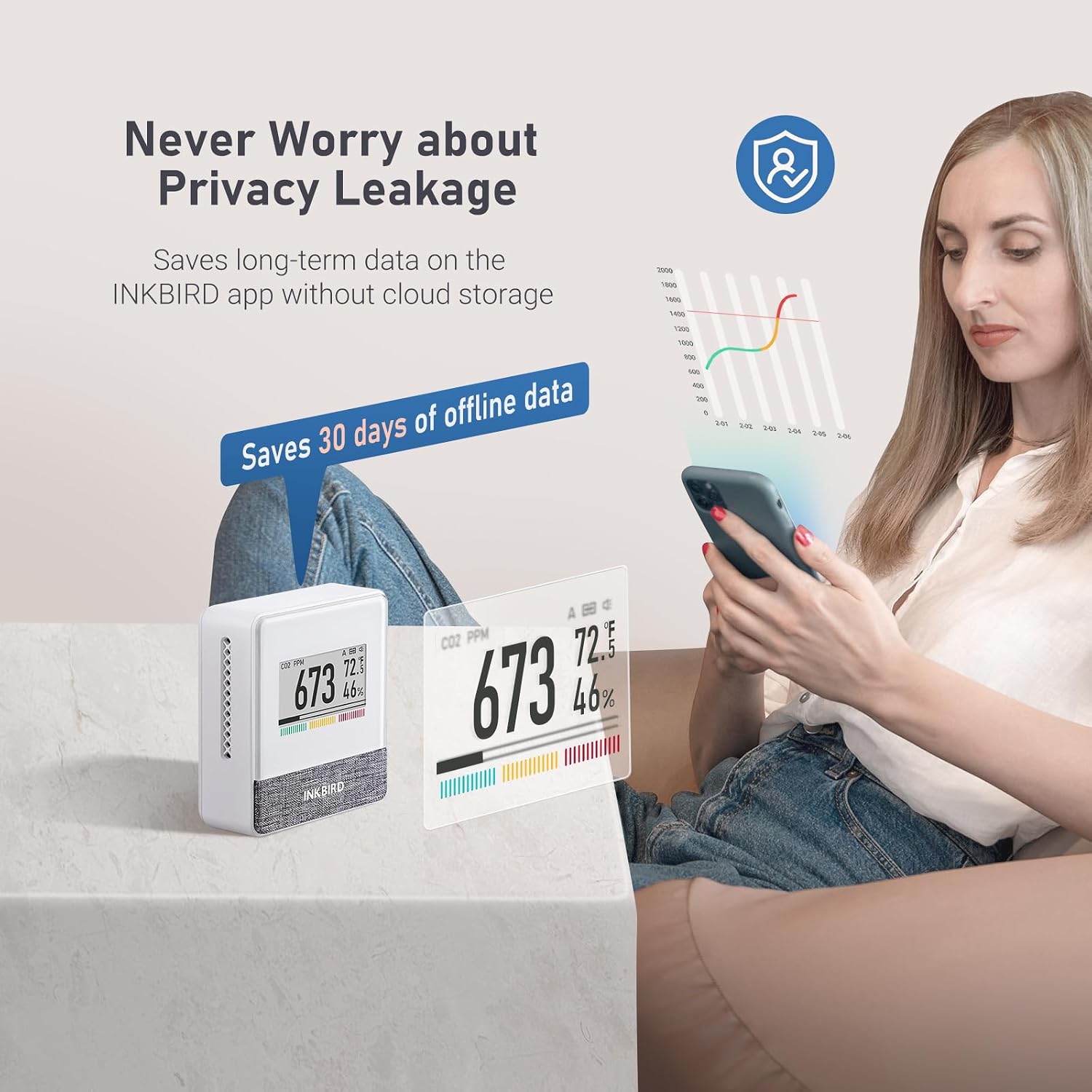 INKBIRD Portable CO2 Detector with Bluetooth, Smart Indoor Air Quality Monitor, can detects CO2, Temperature, Humidity, etc., Electronic Ink Display & 4 Years Battery Life, for Home, Office, motorhome