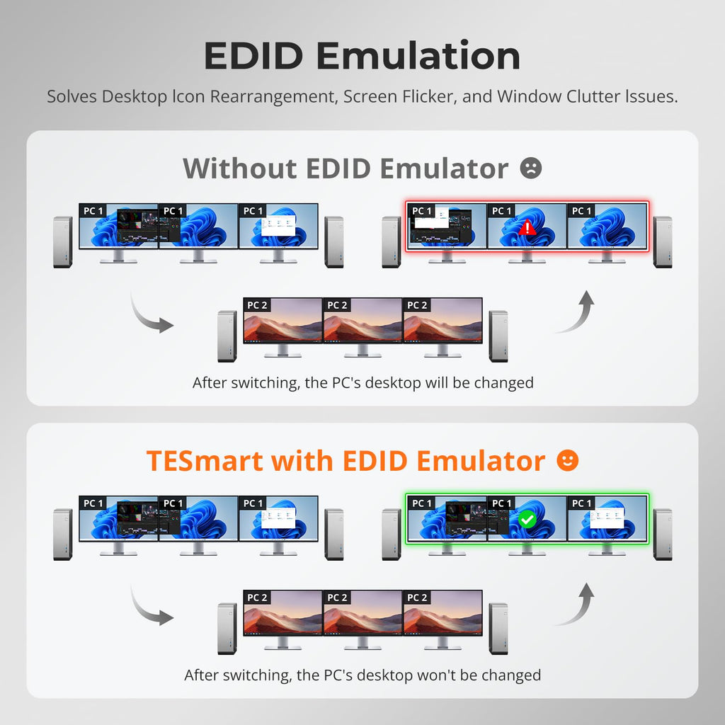 TESmart USB 3.0 KVM Switch 3 Monitors 4 Computers 4K@60Hz, HDMI+DP KVM Docking Station, EDID Emulators, 1G Ethernet, Hotkey Switch, 2K@144Hz for Gaming & Home Office, Audio & Mic with All Input Cables