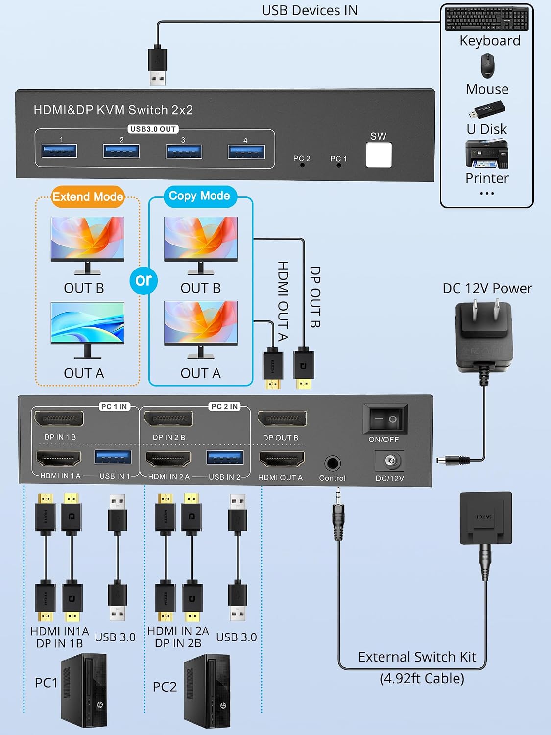Dual Monitor HDMI DP KVM Switch, 2 Computers 4K60Hz Dual Monitor KVM Switches for Dual PC or Laptops,4 USB 3.0 Ports Support Extended/Copy Mode with DC 12V Adapter&Wired Controller
