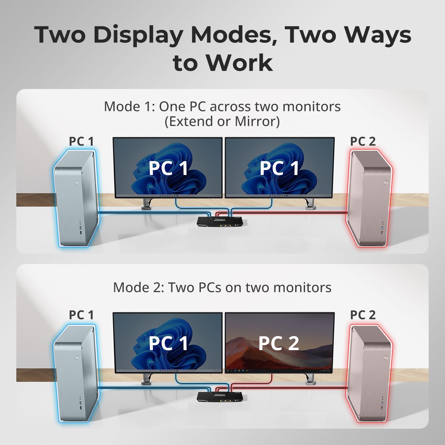 TESmart USB 3.0 HDMI KVM Switch 2 Monitors 2 Computers 4K@60Hz, Dual Monitor KVM Switch HDMI 2 Port Extended Display, Audio&Microphone, EDID Emulators, Hotkey Switch, Button Switch with Input Cables