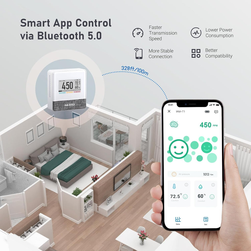 INKBIRD Portable CO2 Detector with Bluetooth, Smart Indoor Air Quality Monitor, can detects CO2, Temperature, Humidity, etc., Electronic Ink Display & 4 Years Battery Life, for Home, Office, motorhome